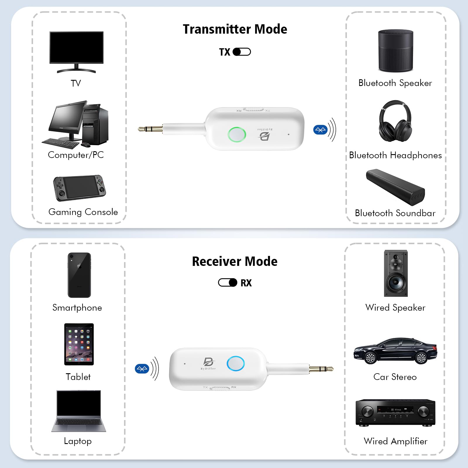 Bluetooth 5.2 Audio Transmitter Receiver For Tv To 2 Headphones, Bydiffer Wireless Dual Link 3.5Mm Jack Aptx Low Latency Aux Blu