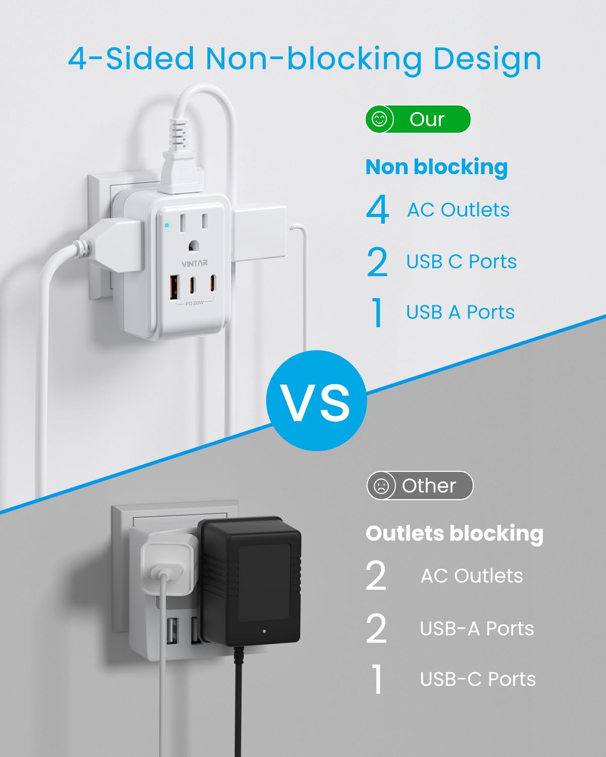 2 Pack European Travel Plug Adapter, Vintar Pd 20W Foldable Adapter For Europe Plug With 4 Ac Outlets 3 Usb Ports(2 Usb C), Type
