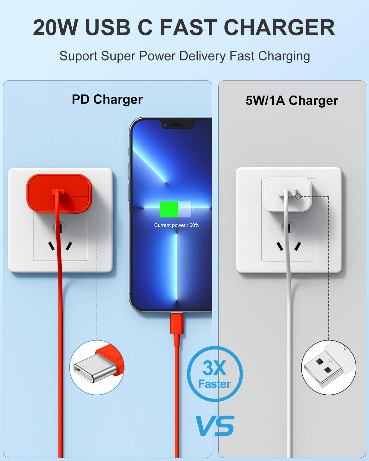 Susnwere Iphone 14 13 12 Charger Fast Charging, 2 Pack 20W Fast Pd Usb C Wall Charger Adapter With 3Pack 6Ft Usb C To Lightning Cable (Mfi Certified) For 14/14 Plus/14 Pro/14 Pro Max/13/ Red