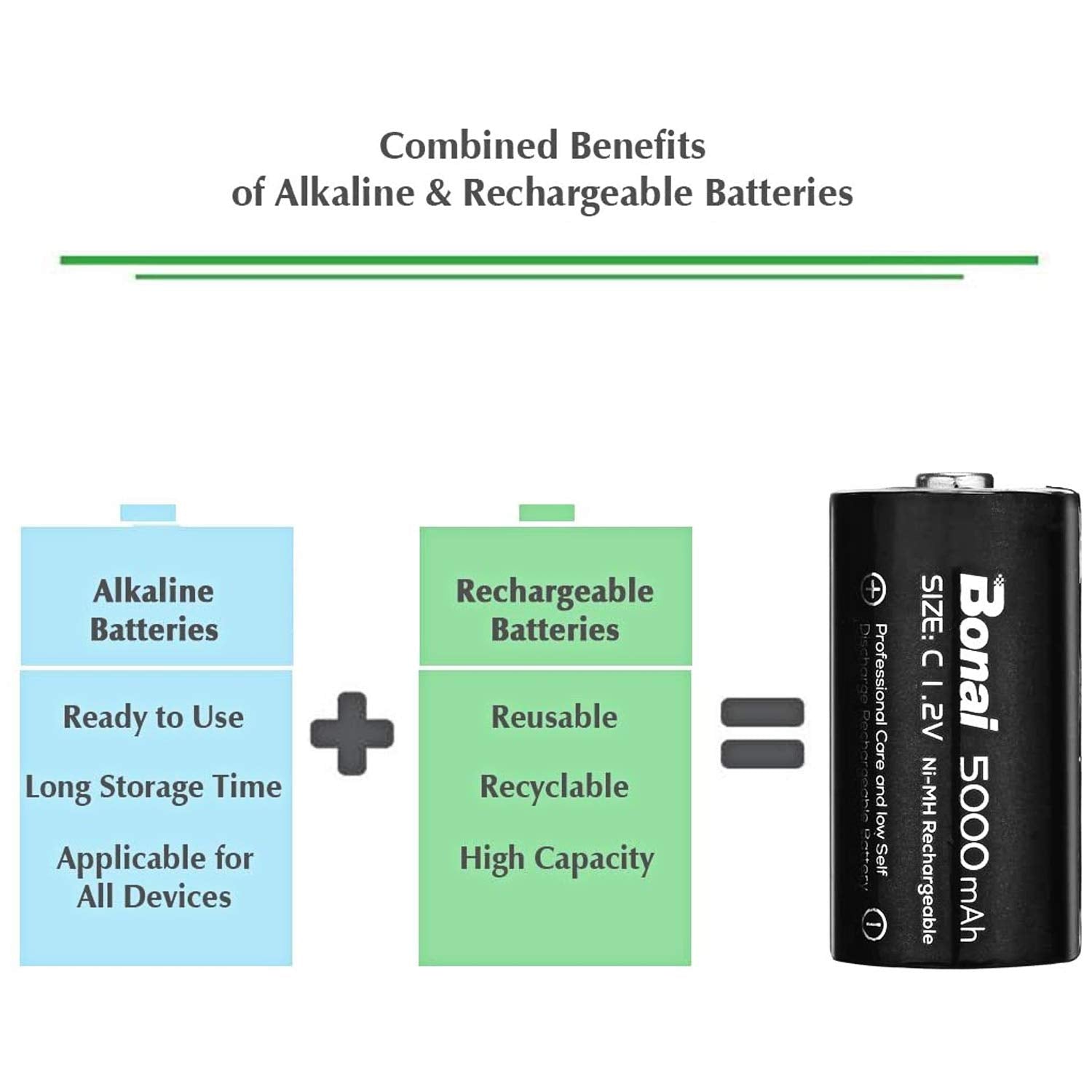 Bonai Rechargeable C Batteries 5,000Mah 1.2V Ni Mh High Capacity High Rate C Size Battery C Cell Rechargeable Batteries (8 Pack)