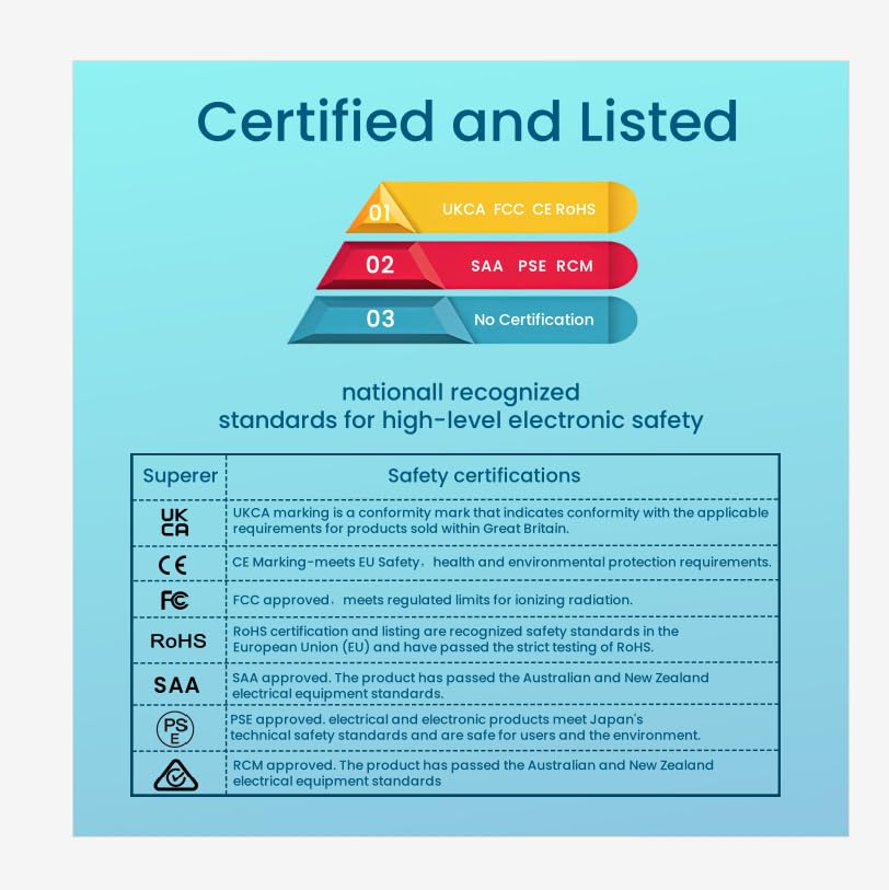 65W Ac Charger For Hp Notebook 14Z 14T 14Q 14S 14G 14 Cf 14 Dk 14 Dq 14 Df 14 An 14 Ck 14 Cm 14 Bs 14 Bw 14 Fq 14 Ma 14Q Cy 14S