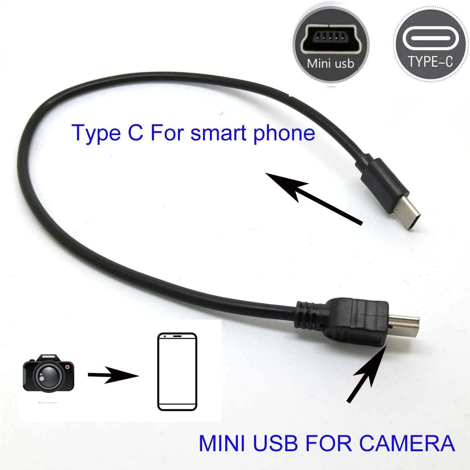 Guangmaobo Otg Data Cable Type C To Mini Usb Camera