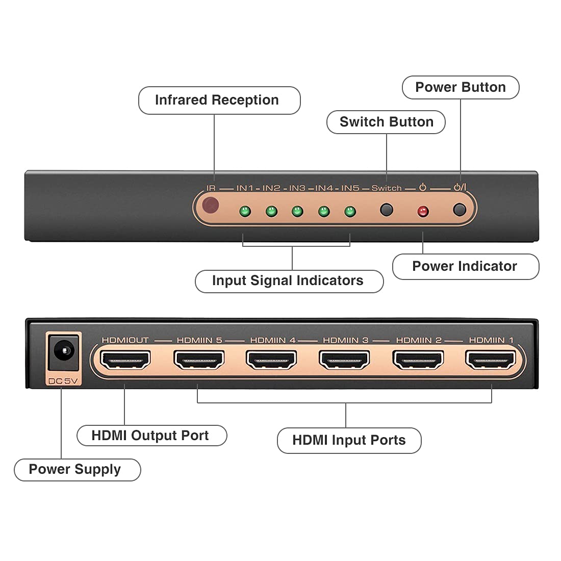 (Newest Version) Roofull 5 Port 4K Hdmi Switch 4K@60Hz 5 In 1 Out Hdmi Switcher Selector With Remote, Auto Switching Dolby Visio