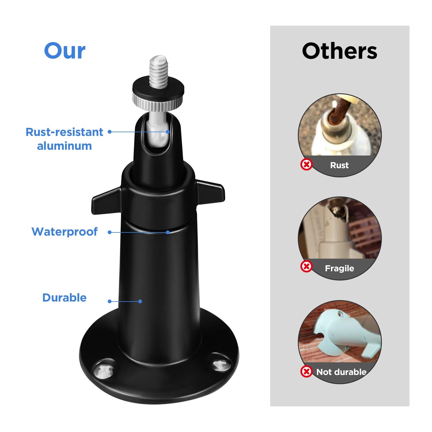 Olaike Smart Home Adjustable Indoor/Outdoor Metal Wall Mount (2 Pack) For Ring Stick Up Cam Wired/Battery & Indoor Cam, Eufy Cam