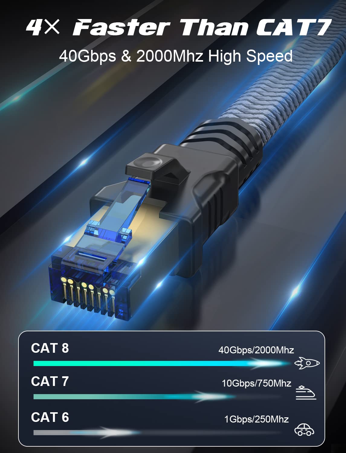 Cat 8 Ethernet Cable 3 Ft 2 Pack, Fastest Cat8 Internet Network Cable High Speed 2000Mhz 40Gbps S/Ftp Shielded Rj45 Cables For G