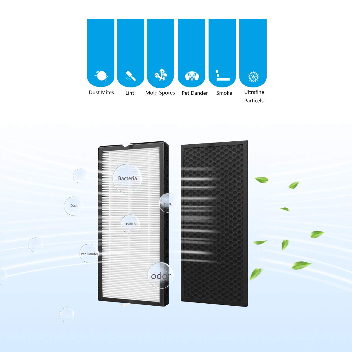 Xd6065 Activated Carbon & Xd6075 True Hepa Replacement Filter, Compatible With Rowenta Pu4020 Intense Pure Air Purifiers, 1 Carb