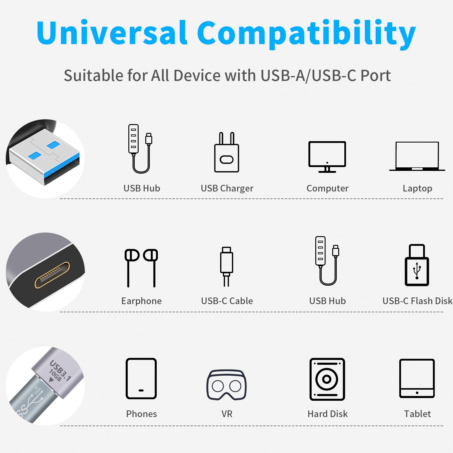 Poyiccot Usb C Female To Usb Male Adapter (2 Pack), 3.1 Usb A To C Adapter Otg Converter Support Bi Directional 10Gbps Data Sync & Charging Compatible With Iphone, Macbook Pro, Laptop