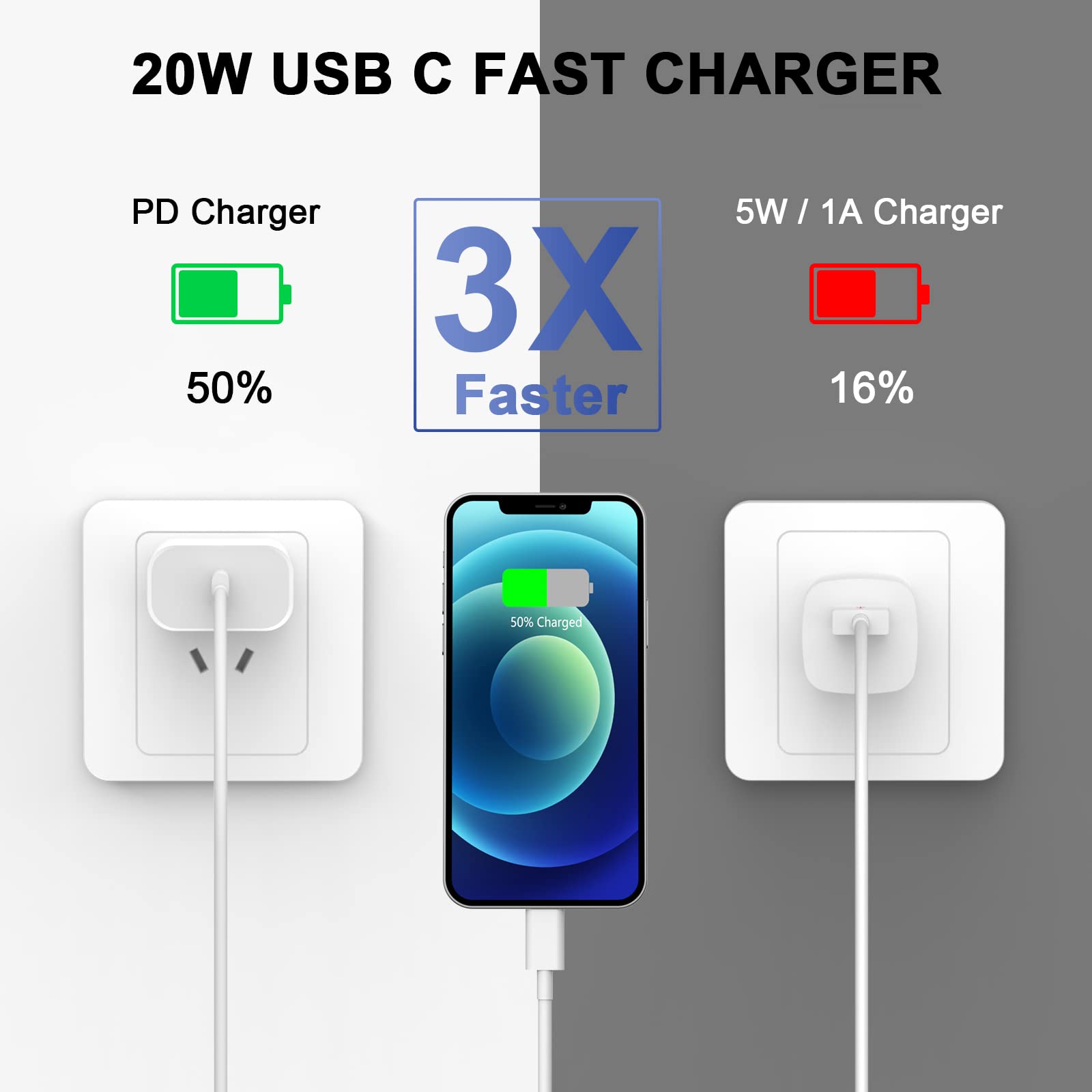 Iphone11 12 13 14 Fast Charger,2Pack 20W Iphone Charger Fast Charging Block Adapter With 10Ft Usb C To Lightning Data Sync Charg