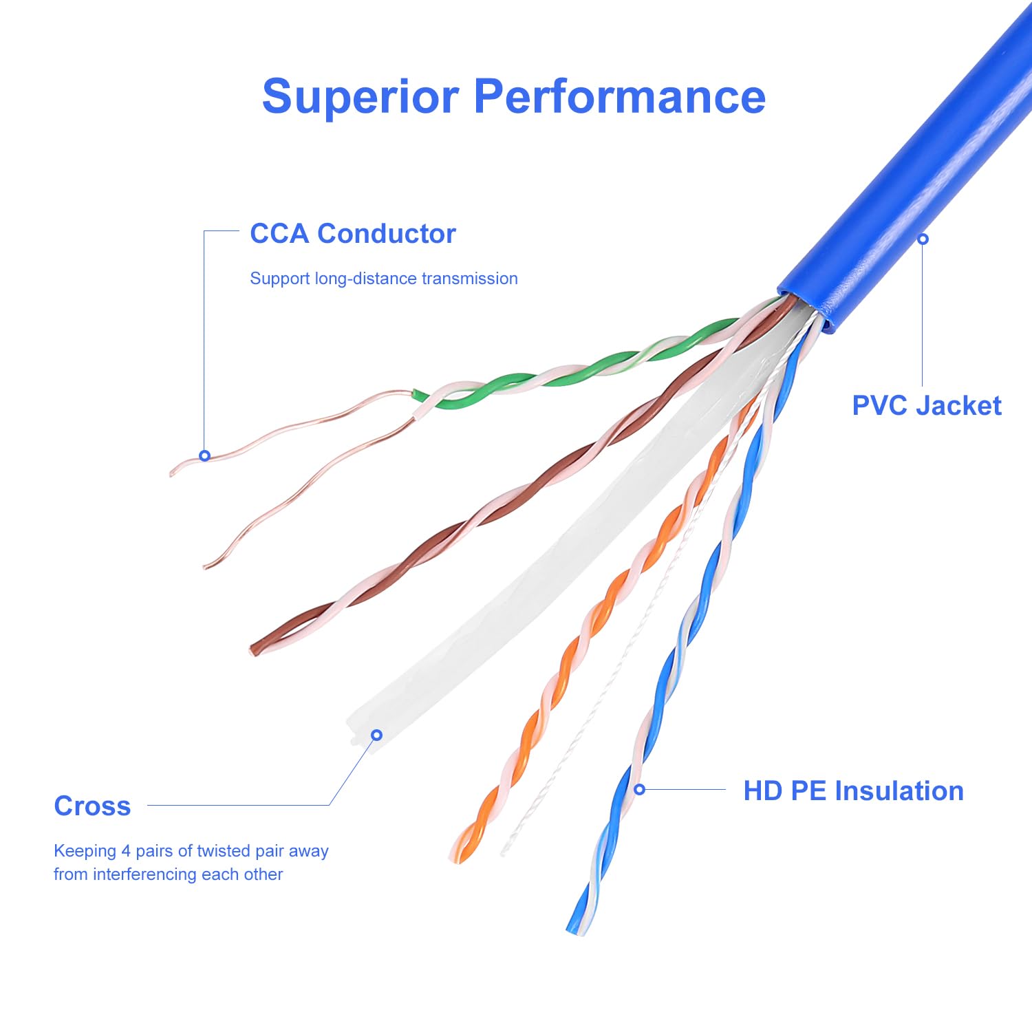 Avesview Cat 6 Ethernet Cable 1000Ft Indoor Easy Pull Box 10Gbps Premium Quality High Speed Bulk Cat6 Cable 1000Ft Unshielded Co