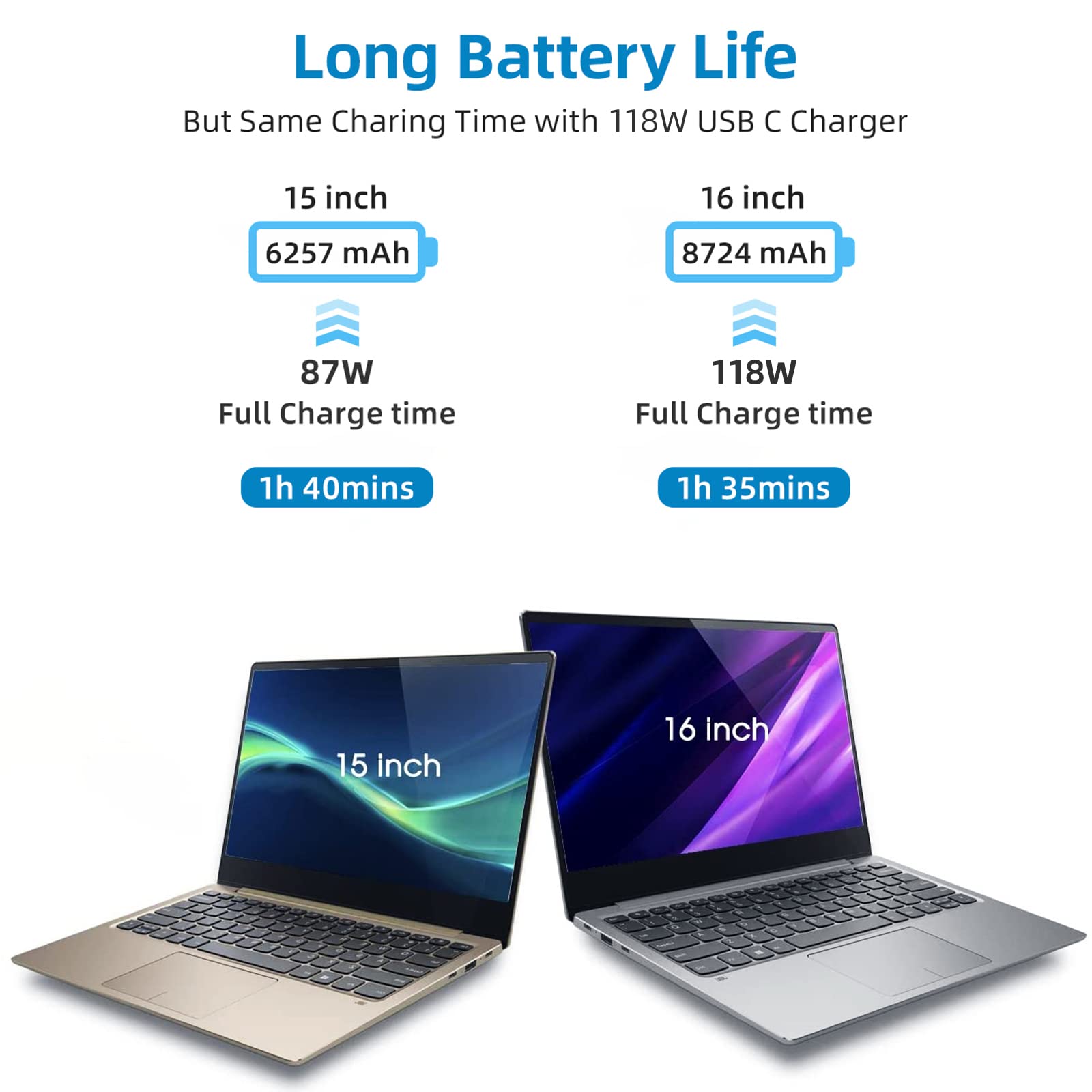 Mac Book Pro Charger   118W Usb C Charger Fast Charger For Macbook Air, Ipad Pro, Samsung Galaxy And All Usb C Devices, 7.2Ft Us