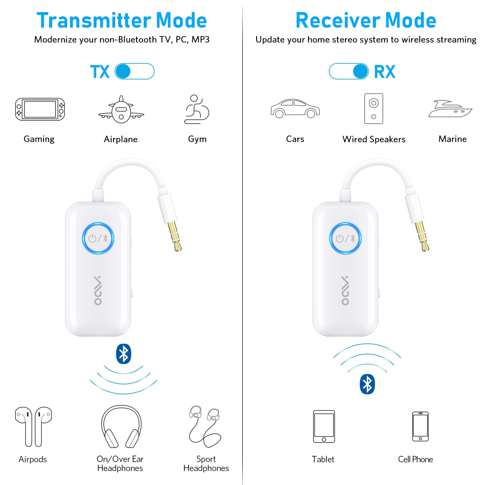 Ymoo Bluetooth 5.3 Transmitter Receiver For Tv/Airplane To 2 Headphones, Wireless Audio Adapter With Aptx/Aptx Hd Low Latency (