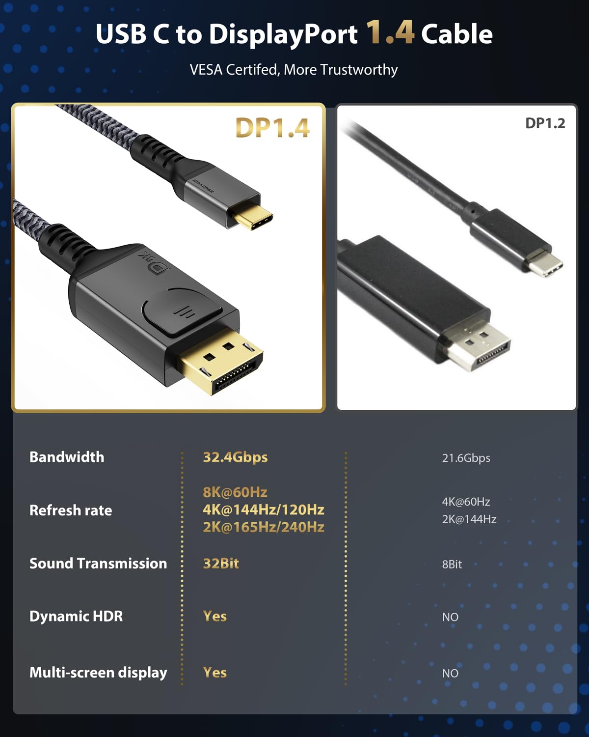 Maxonar Upgraded Usb C To Displayport 1.4 8K Cable With Latches 6.6Ft, Thunderbolt 4/3 /Usb4 To Dp Support 8K 60Hz / 4K 144Hz 32.4Gbps Hbr3 Alt Mode Adapter For Mac Studio, Macbook Pro, Xps Grey
