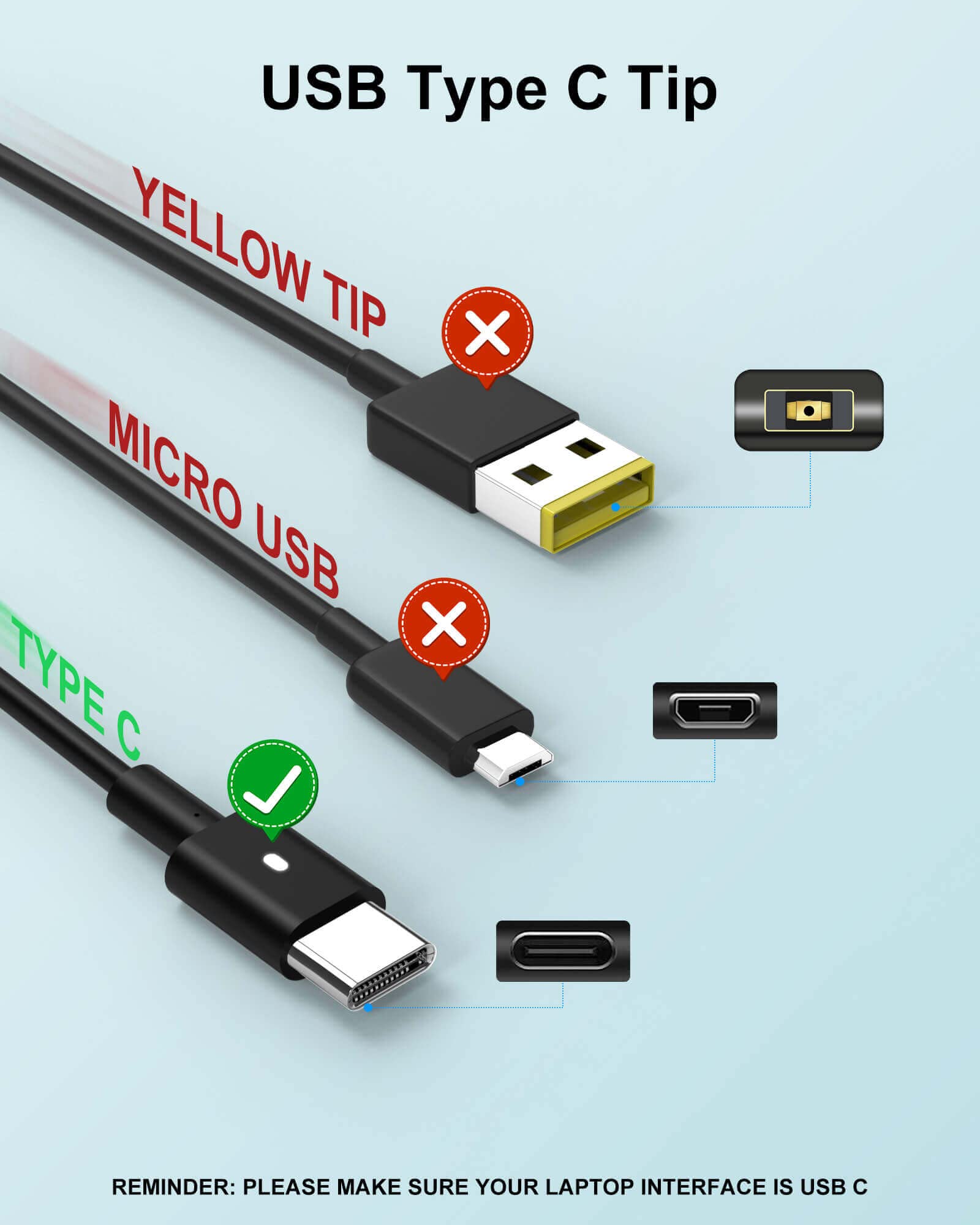 65W 60W Usb C Charger For Dell Laptop: Dell Latitude 5540 5530 5430 7430 7440 5440 5420 3540 3440 5520 7420, For Dell Inspiron 1