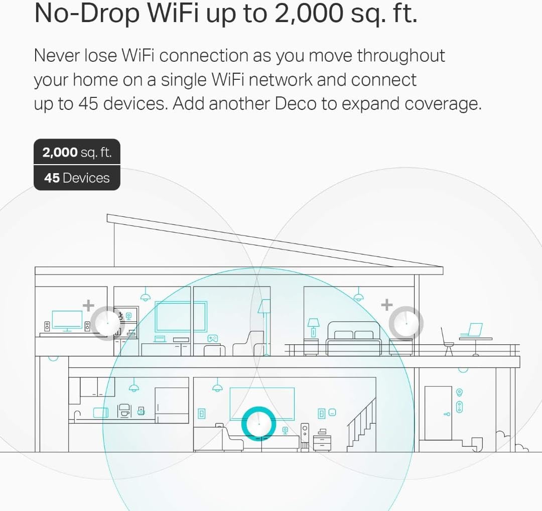 Tp Link Deco Mesh Wifi System(Deco M5)    Up To 5,500 Sq. Ft. Whole Home Coverage And 100+ Devices,Wifi Router/Extender Replacem