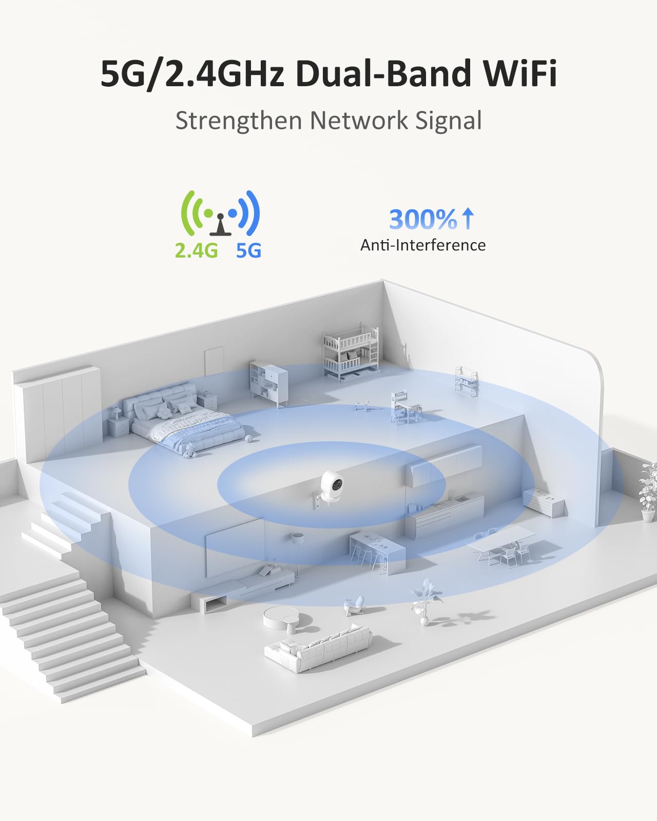 Annke 6Mp Indoor Security Camera, Crater Por Smart 2.4/5 Ghz Wifi Camera With Ptz, Night Vision, Two Way Audio, Smart Human Dete