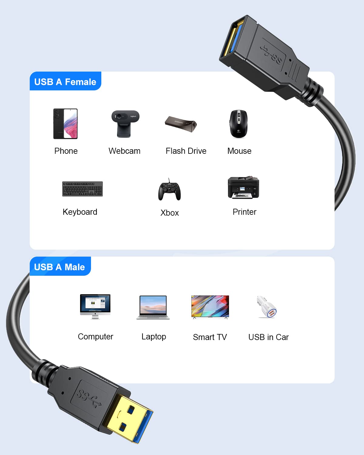 Nc Xqin Usb Extension Cable 20 Ft, Usb 3.0 Type A Male To A Female Extension Cord,For Data Transfer Usb Flash Drive, Keyboard, M