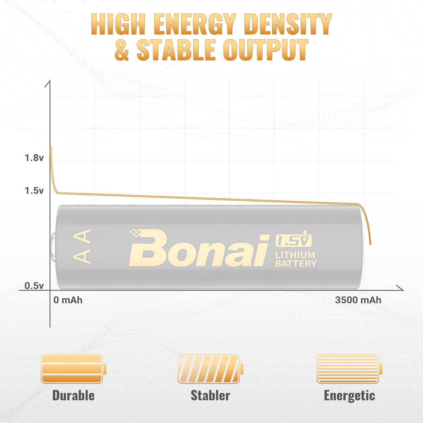 Bonai Lithium Batteries Aa 8 Pack - 1.5V High Capacity, Ultra Long-Lasting Performance For Extreme Temperatures (-40F To 140F),