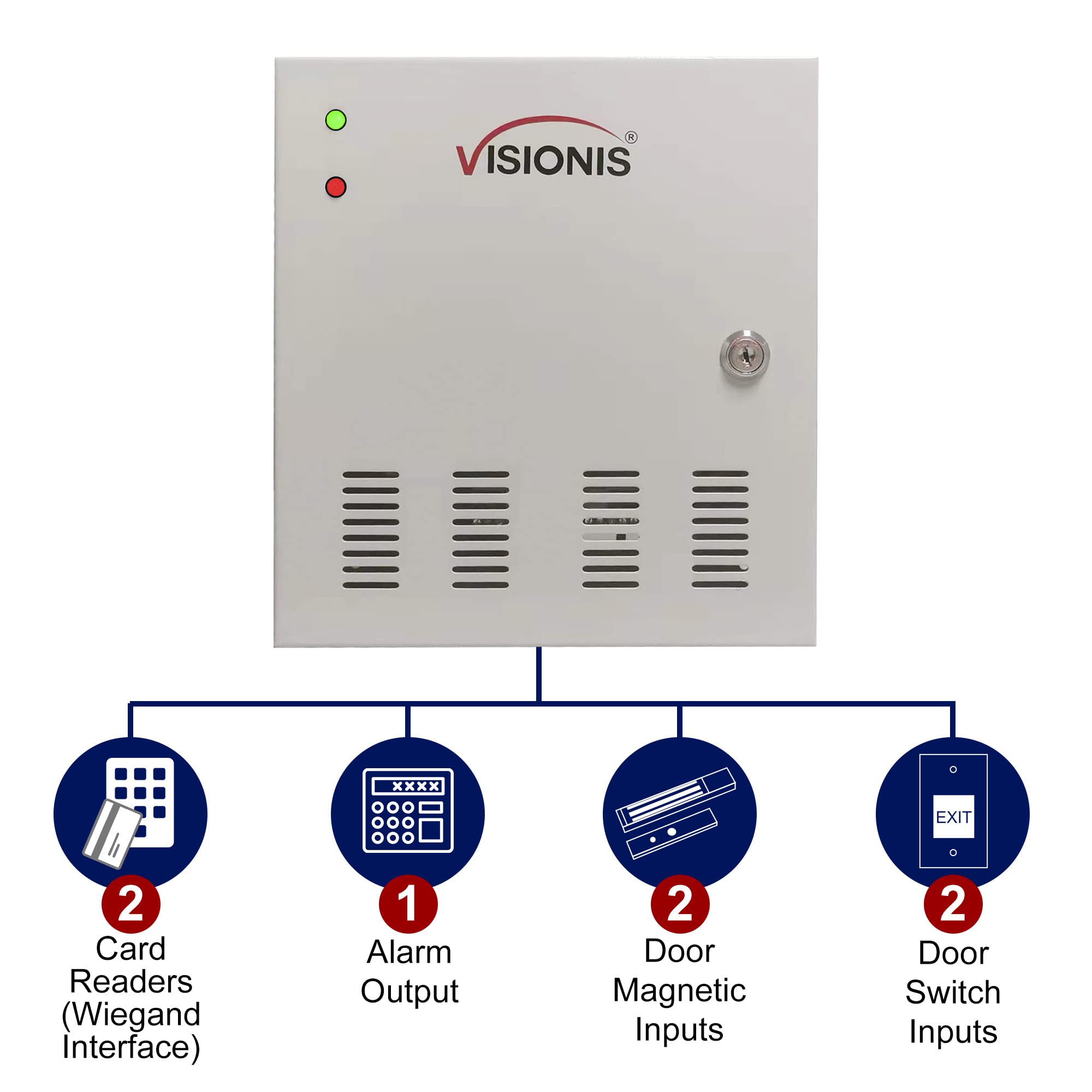Visionis Vs Axess 2Etl Version 2 Two Door Network Access Control System Panel Controller Board And Power Supply Cabinet For 2 Doors Security With Tcp/Ip Wiegand And Desktop Software 20,000 Users