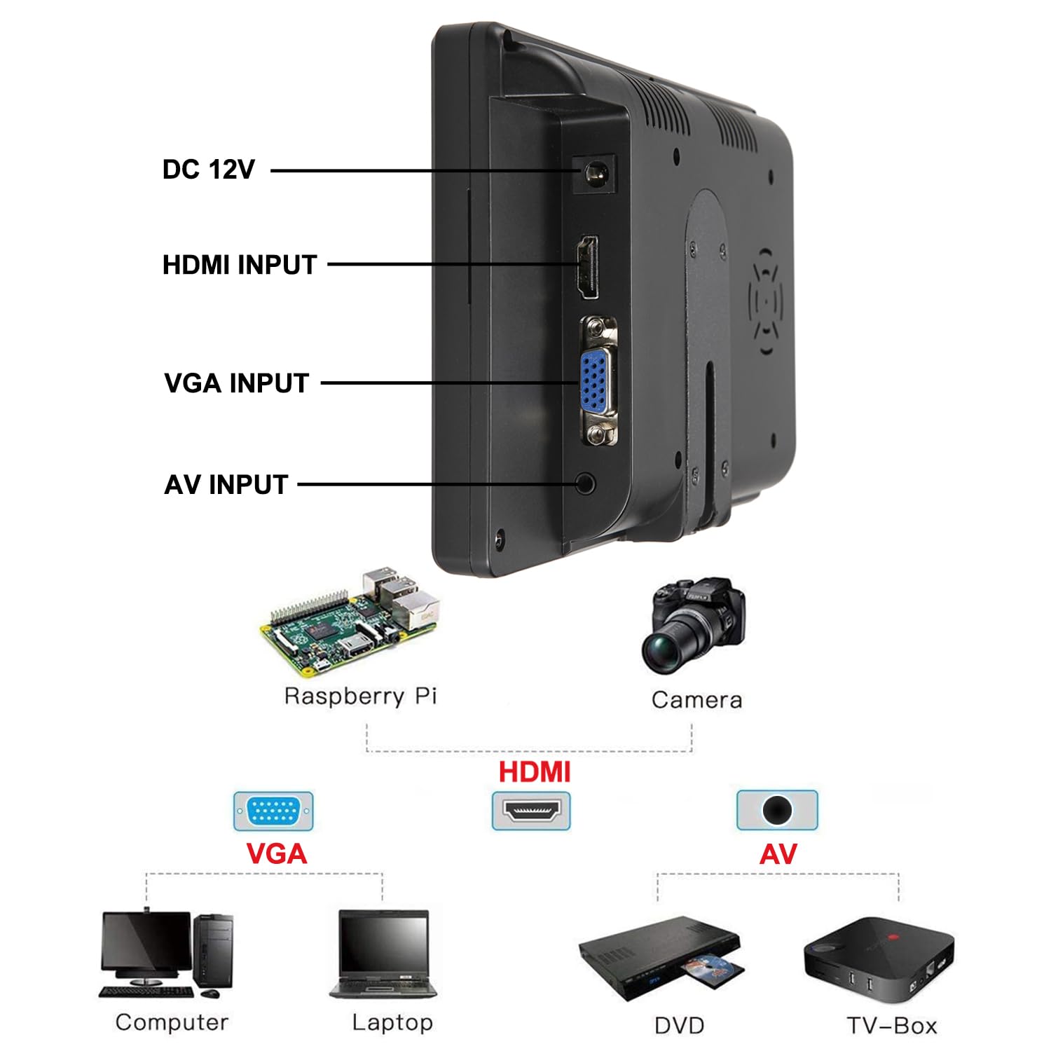 Loncevon 7 Inch Mini Small Monitor Hd 1080P Small Hdmi Monitor Portable Vga Monitor Lcd Screen For Pc/Tv/Dvd/Raspberry Pi/Camera