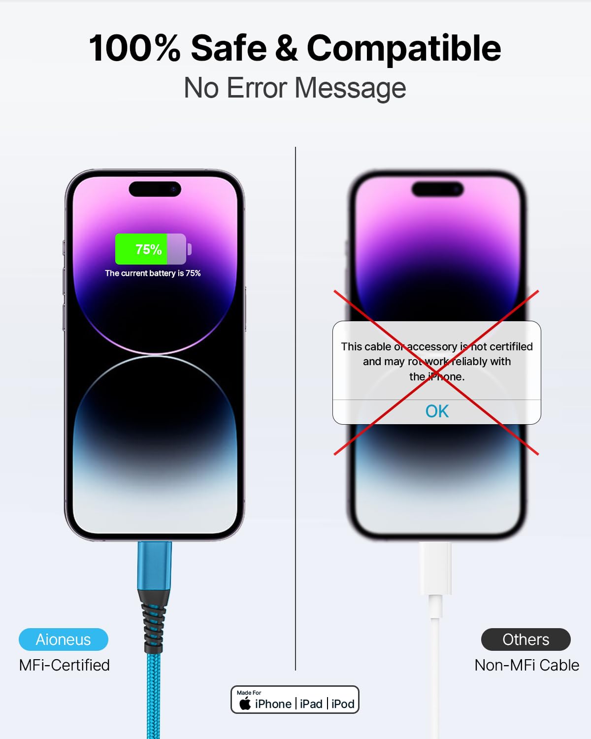 Aioneus Iphone Charger 6Ft 2Pack, (Mfi Certified) Lightning Cable Fast Charging Nylon Braided Iphone Charging Cord Compatible With Iphone 14 13 12 11 Pro Xr Xs Max 10 8 7Plus 6 Se (Blue)