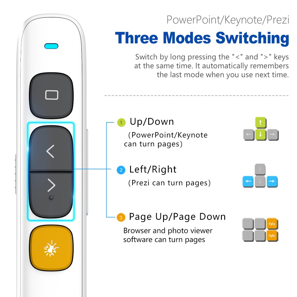 Norwii N29 Presentation Clicker Slide Pointer Clicker For Powerpoint Presentations, Wireless Presenter With Hyperlink & Volume C