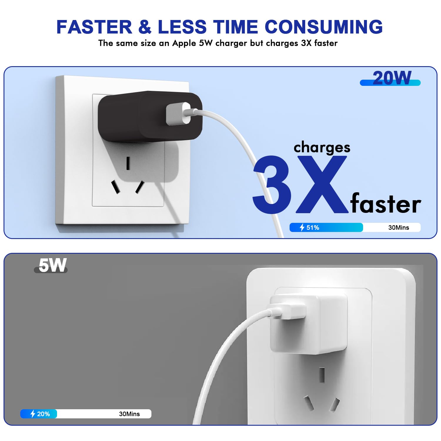 3Pack Iphone 16/15 Charge Block,Usb C Charger,Black Charger Adapter,Quick Fast Charger Pd Adapter Plug 20W Power Delivery Type C