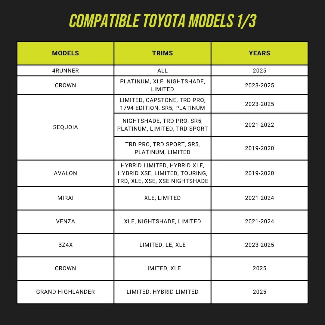 Dongar Pro Auto Dimming Rearview Mirror Dash Cam Power Adapter, 3 Modes (Dongar Pma 01)