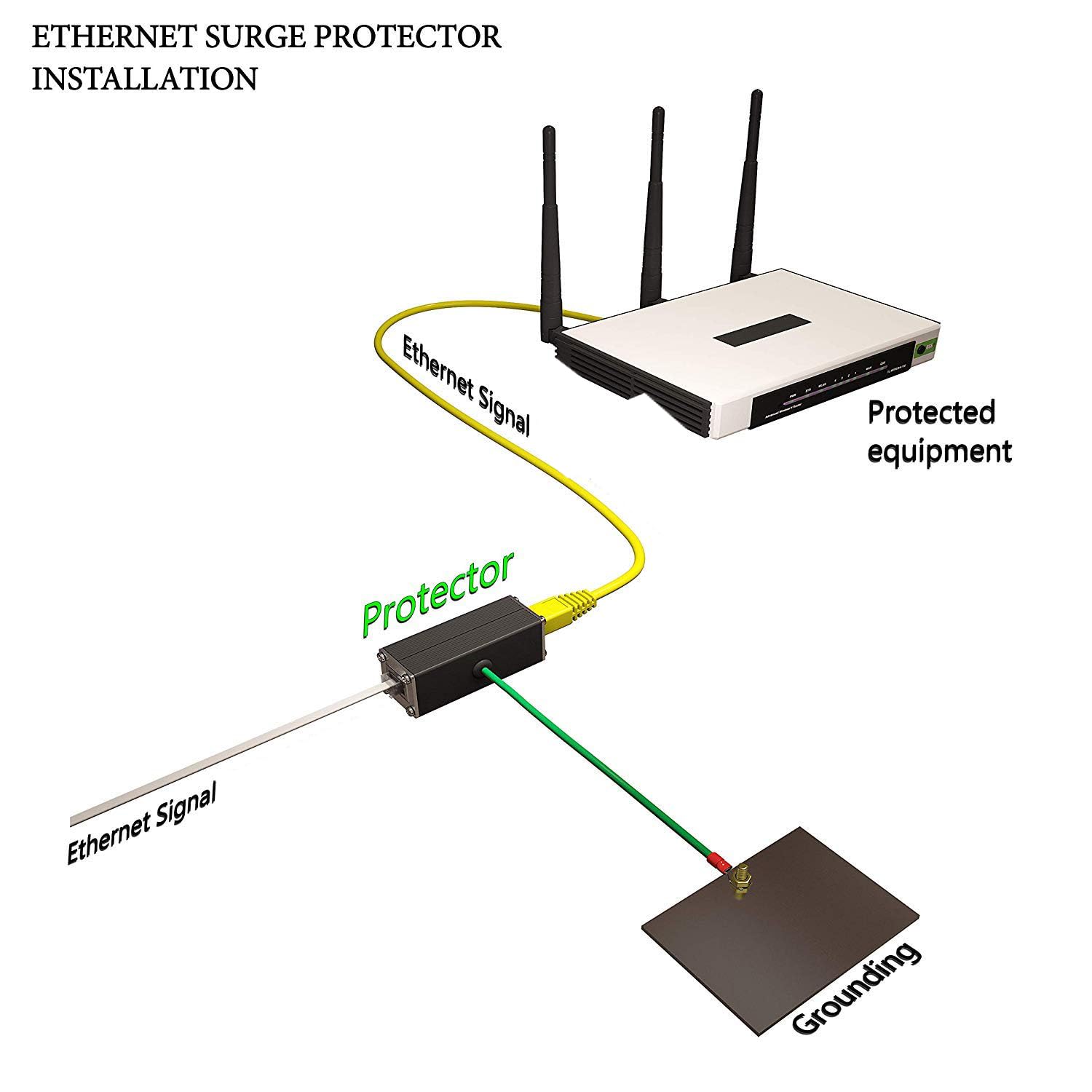 Ethernet Surge Protector / 2.5 Gigabit Poe++ 150W / Gas Discharge Tube + Silicon Avalanche Diode/Mounting Ears/Shielded Rj45 Lig