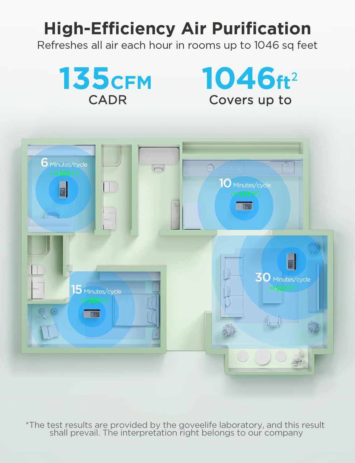 Goveelife Smart Air Purifier For Home Large Room, Covers Up To 1046 Ft, Hepa Sleep Mode, 3 In 1 Filter Air Purifier With App Ale