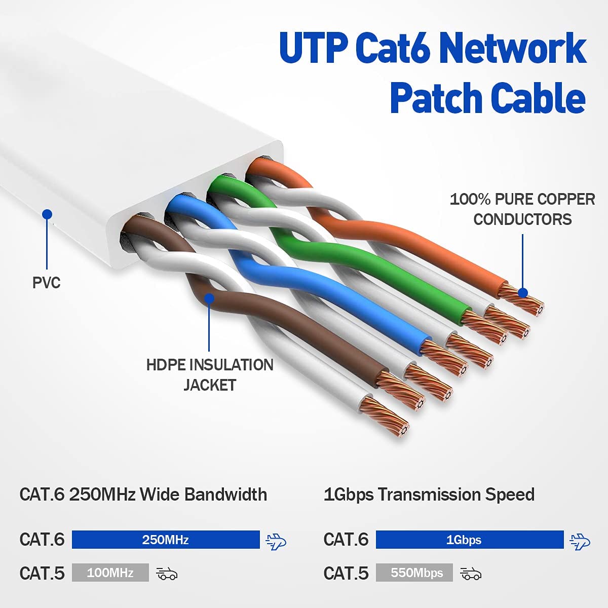 Lekvkm Cat 6 Ethernet Cable 1Ft(5Packs) High Speed Rj45 Internet Cable For Outdoor & Indoor Support Cat6 Network Solid Slim Flat