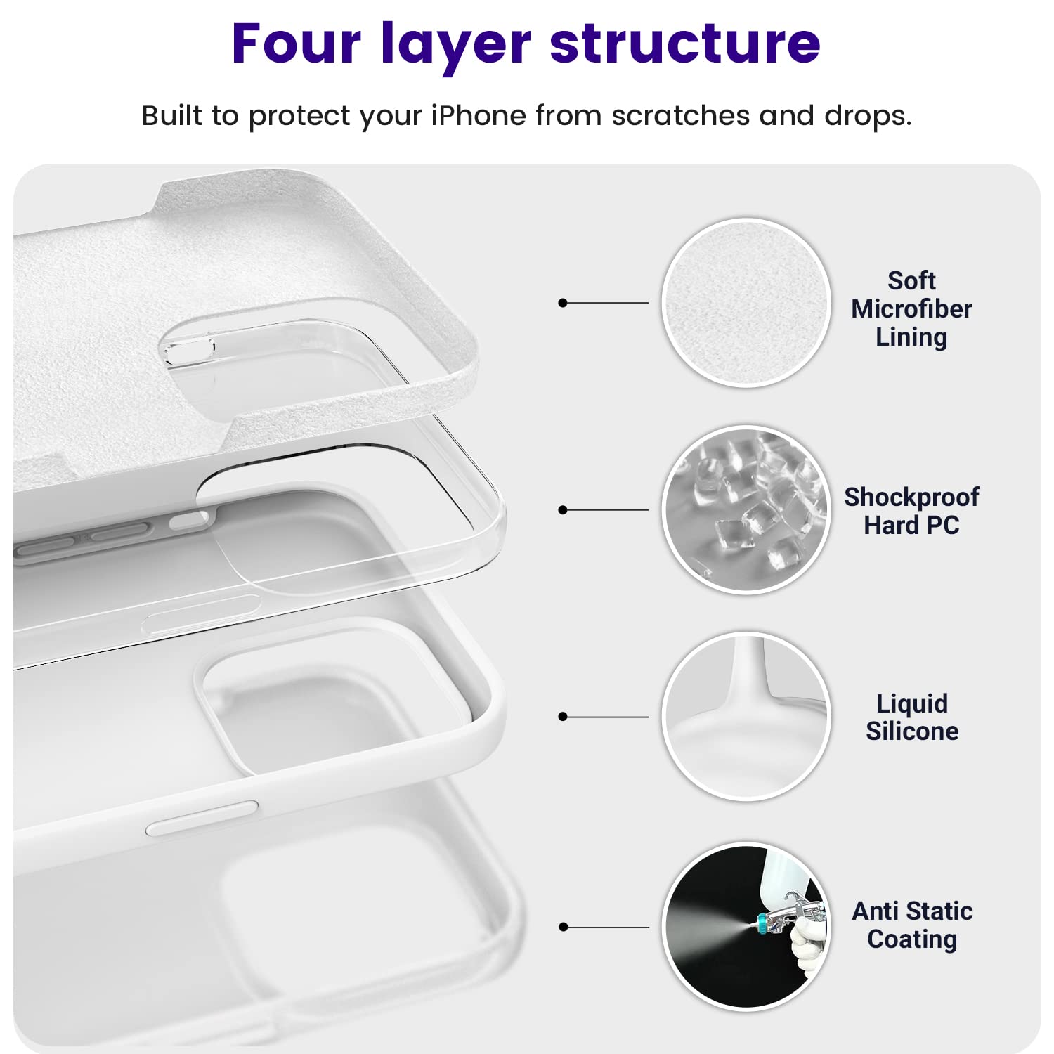 Otofly Designed For Iphone 14 Pro Max Case, Silicone Shockproof Slim Thin Phone Case For Iphone 14 Pro Max 6.7 Inch (White)