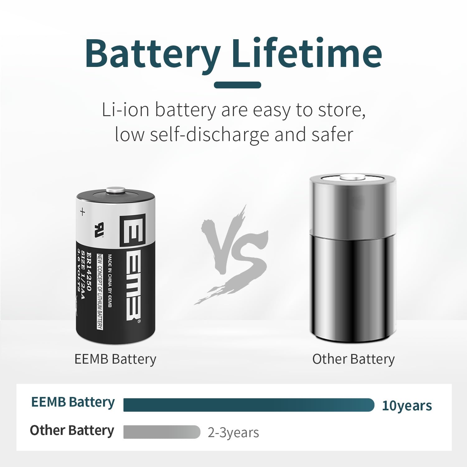 Eemb 20-Pack Er14250 1/2Aa 3.6V Lithium Battery - Non-Rechargeable, Long-Life For Home Automation, Alarms, & More