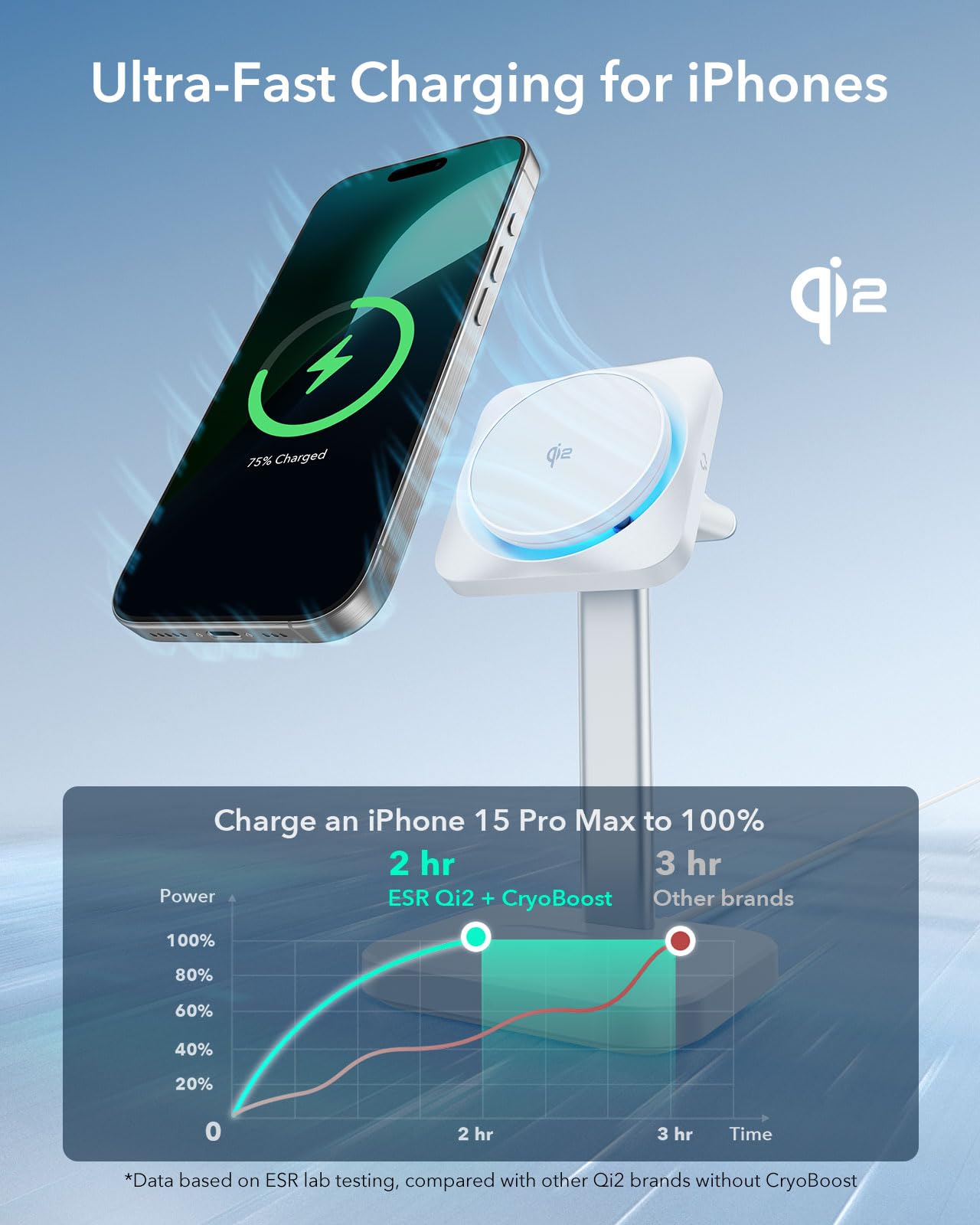 Esr Qi2 3 In 1 Wireless Charging Station With Cryoboost, [Certified] Phone Cooling Wireless Charger & 15W Qi2 Charger Stand For