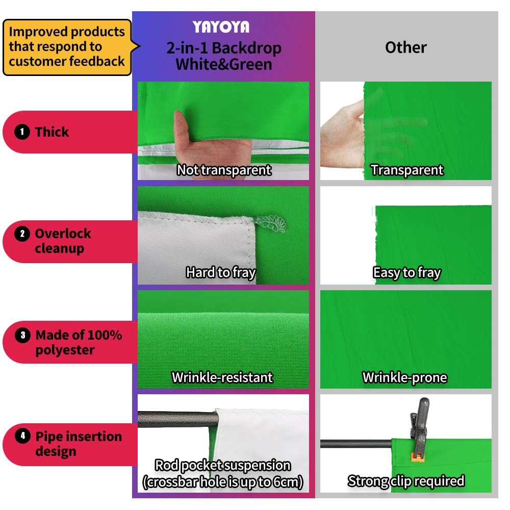 White Green Screen Backdrop With Stand, 5X6.5Ft Small Green Screen Zoom Backdrops, Greenscreen Background With Stand For Streami