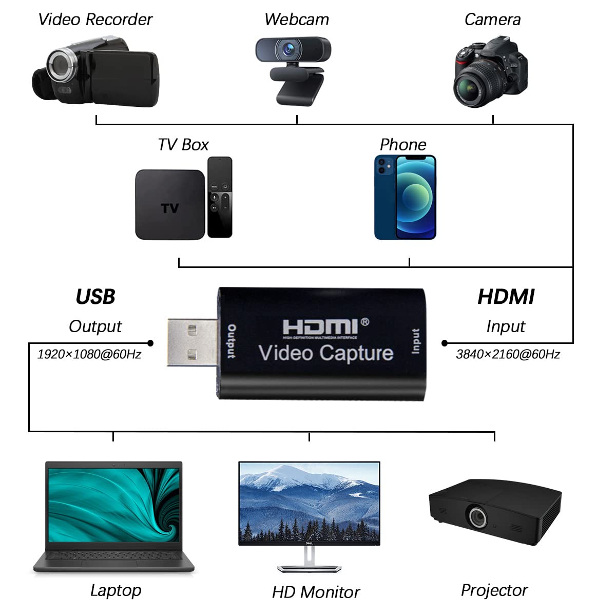 4K Hdmi Video Capture Card, Cam Link Card Game Audio Capture Card Upgraded Capture Adapter Hdmi To Usb 2.0 Record Capture Device