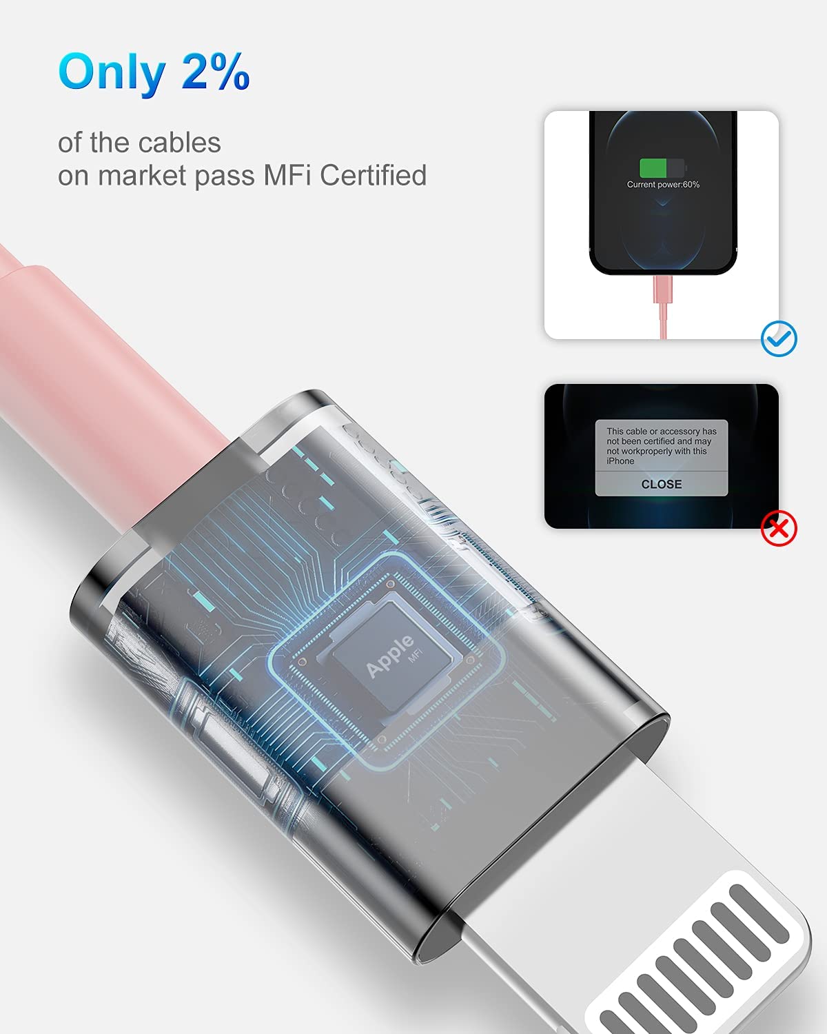 4 Pack [Apple Mfi Certified] Apple Charging Cables 6Ft, Iphone Chargers, Lightning Fast Iphone Charging Cord For Iphone 12/11/11Pro/11Max/ X/Xs/Xr/Xs Max/8/7, Ipad(White) (4Pack(3Ft), Pink, 4)