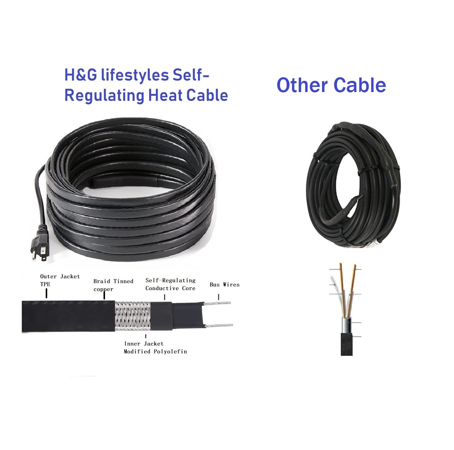 H&G Lifestyles Roof Snow De Icing Kit Self Regulating Plug In Ready Heat Cable 100 Feet 8 Watts Per Foot