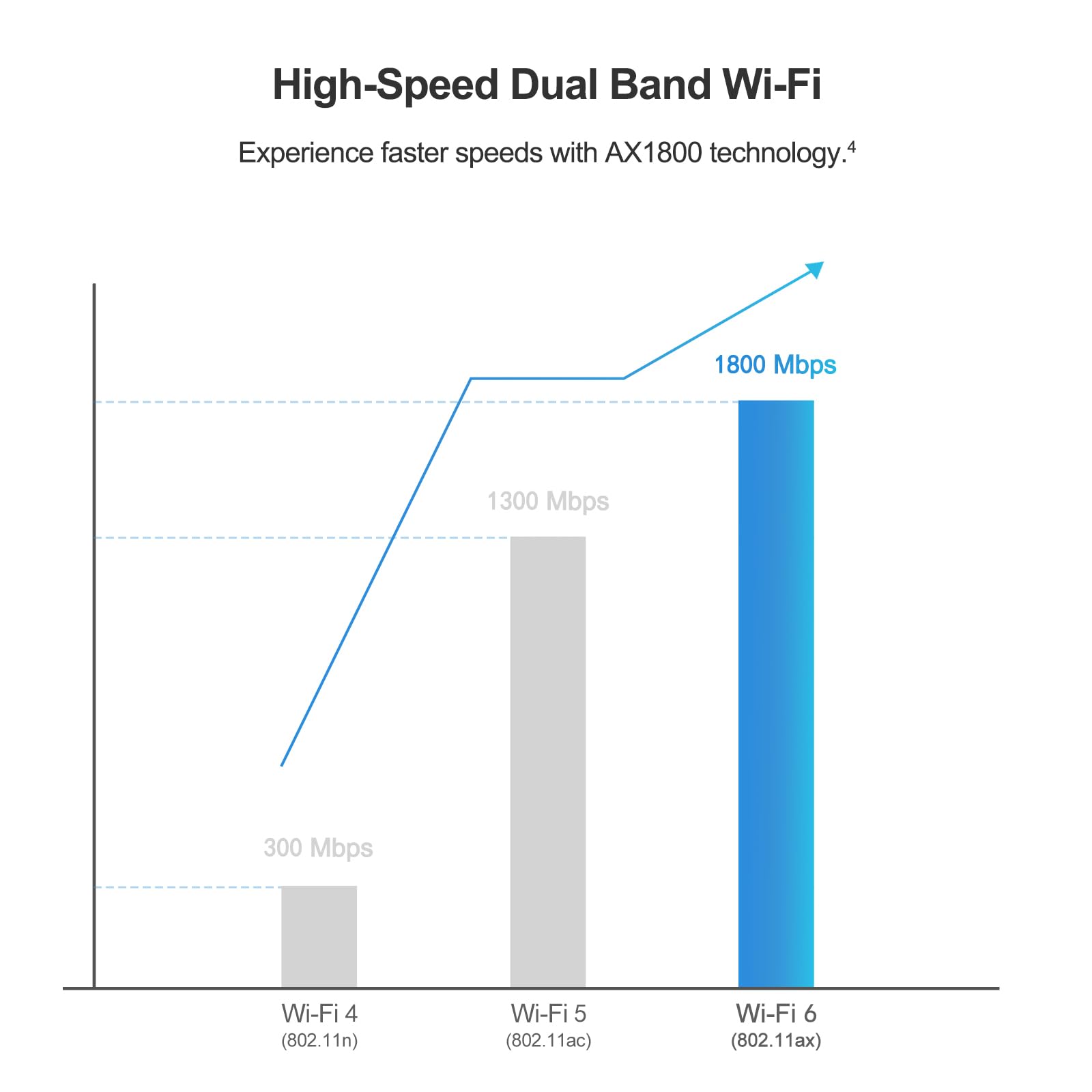 Usb Wifi 6 Adapter