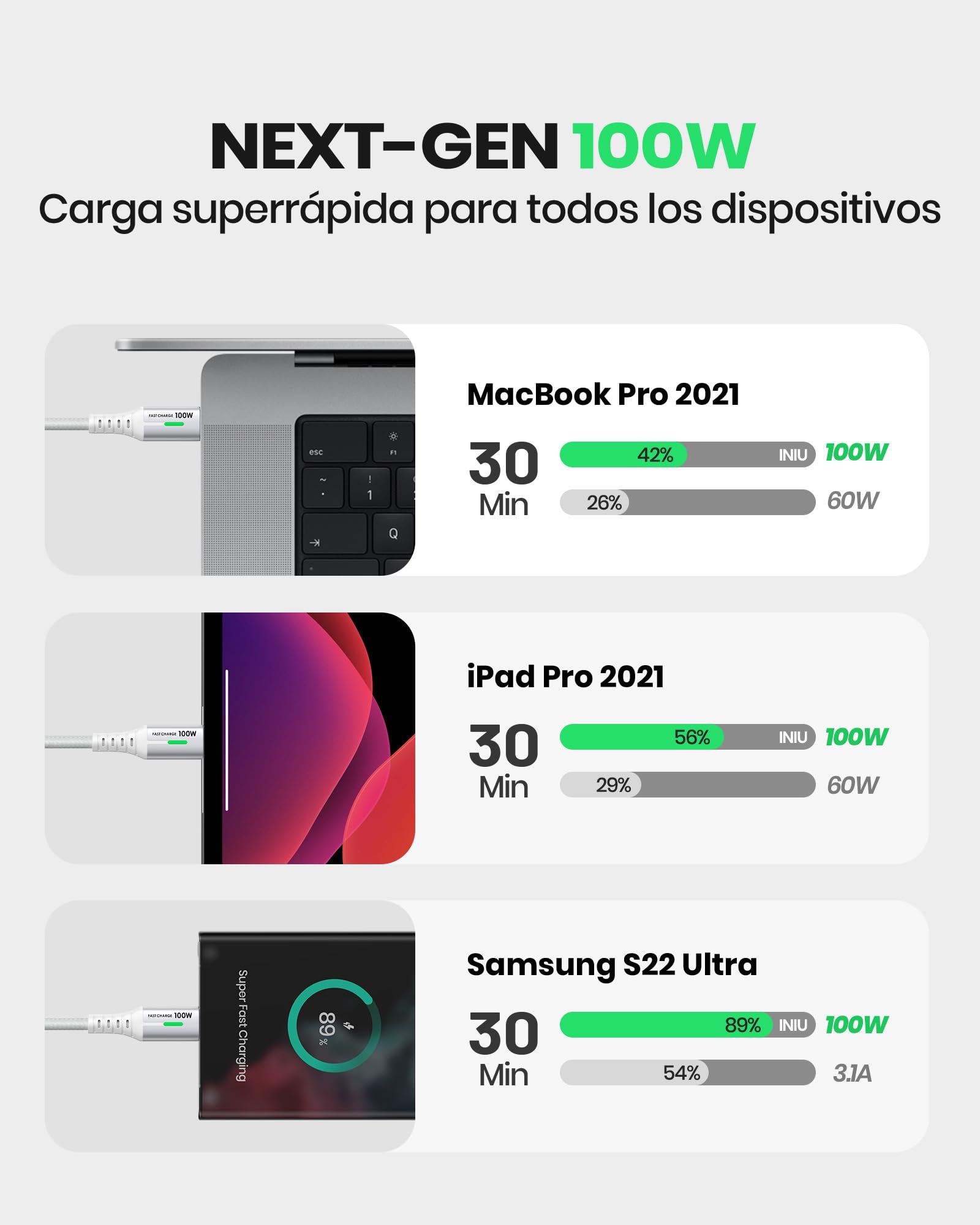 INIU 6.6ft USB C to USB C Cable 2-Pack, Fast Charging for iPhone 16, Galaxy S23, MacBook, White