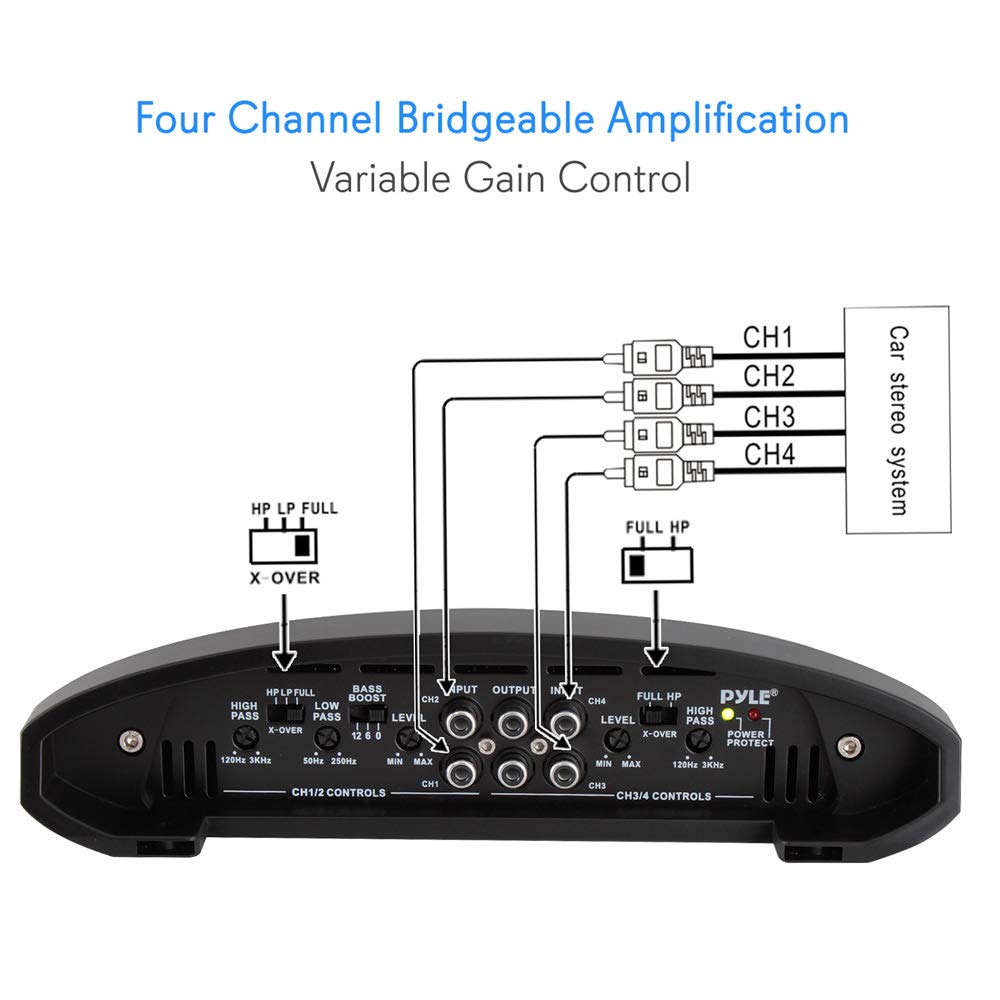 Pyle 4 Channel Car Stereo Amplifier   1600W Bridgeable High Power Mosfet Audio Sound Auto Small Speaker Amp Box W/ Crossover, Ba