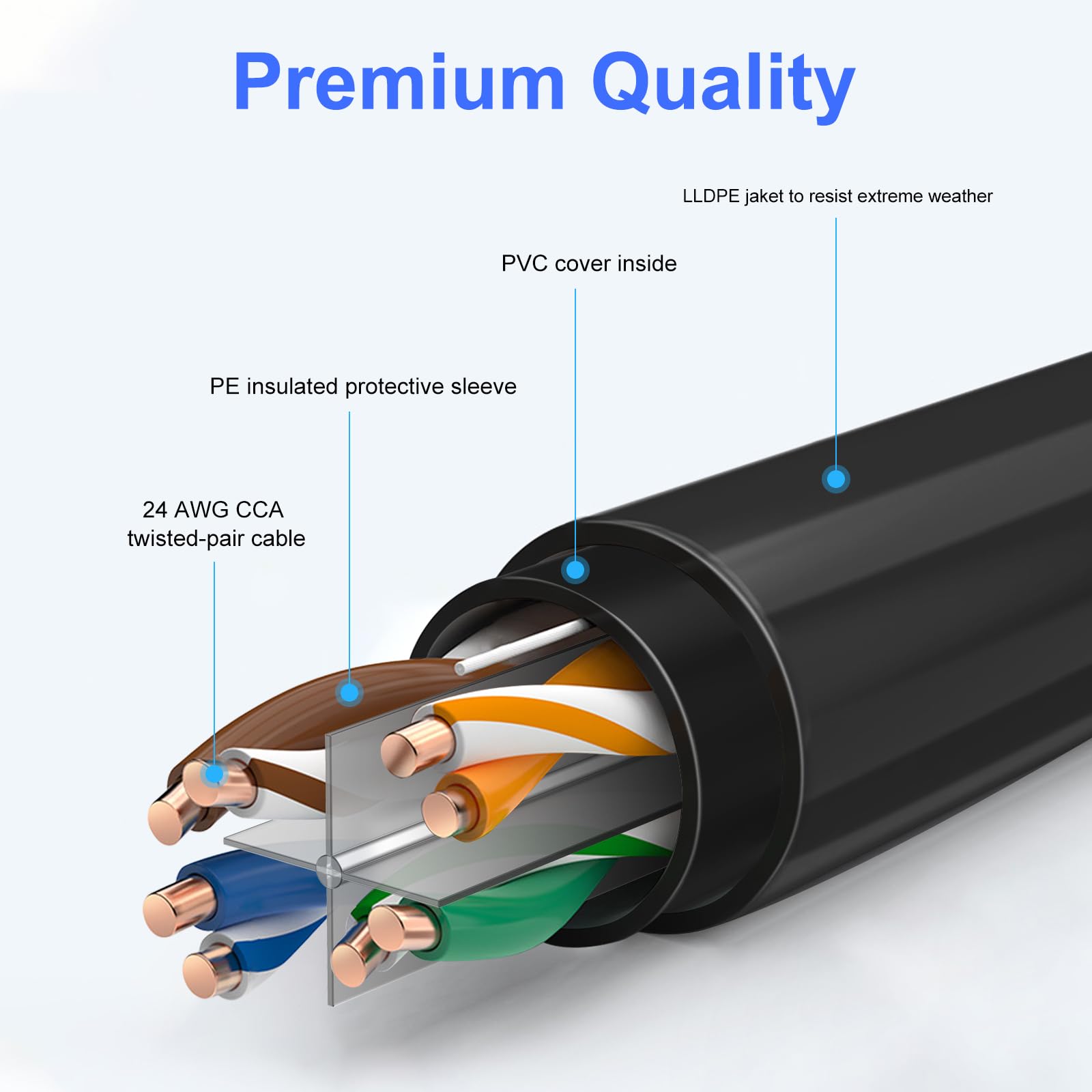 250Ft Cat6 Outdoor Ethernet Cable, In Ground, Heavy Duty Direct Burial, 24Awg Cca Patch Cord, Poe, Utp, Waterproof, Lldpe Uv Resistant, Network, Internet, Lan, Cat 6 Cable 250 Feet With 25 Cable Ties