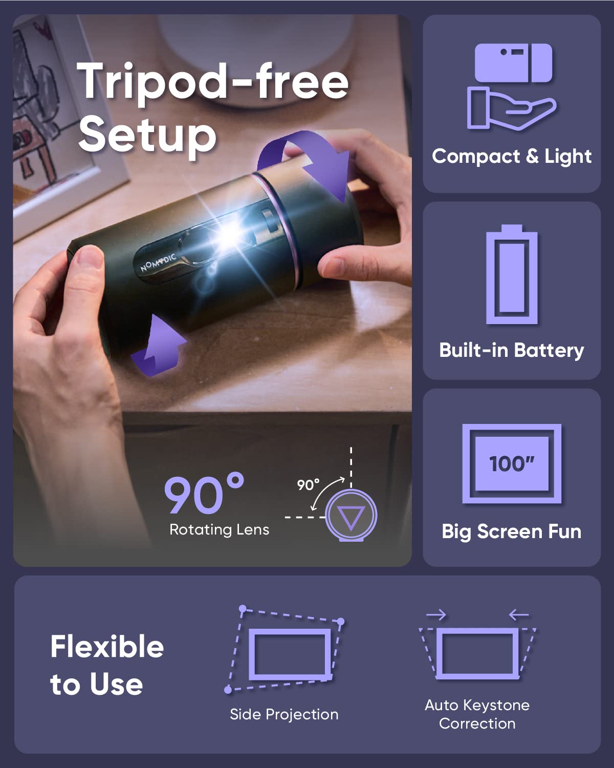 Nomvdic R150 Mini Projector, Portable Battery Operated Projector With 4Hrs Of Playtime , Ceiling Projector With 90 Rotating Lens