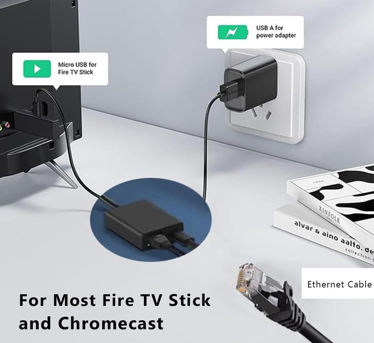 Snlrntin Ethernet Adapter For Fire Tv Stick, Micro Usb To Rj45 Ethernet Adapter Compatible With Fire Tv Stick/4K/4K Max, Fire Tv