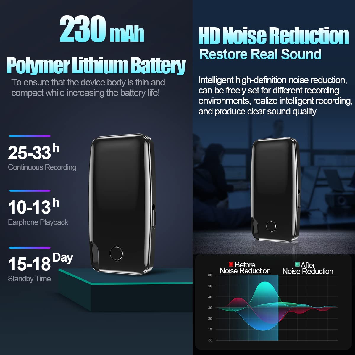 Voice Recorder, 64Gb Voice Activated Recorder With 1136 Hours Recording Capacity, Digital Voice Recorder, 30 Hours Battery Time