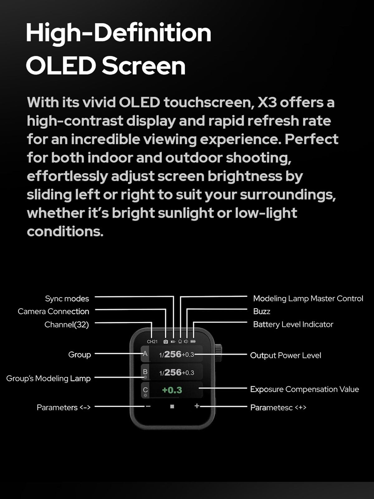 Godox X3 Trigger For Canon ? Godox Trigger For Canon X3 C ? X3C Ttl Wireless Flash Trigger For Canon, Oled Touchscreen Flash Tra