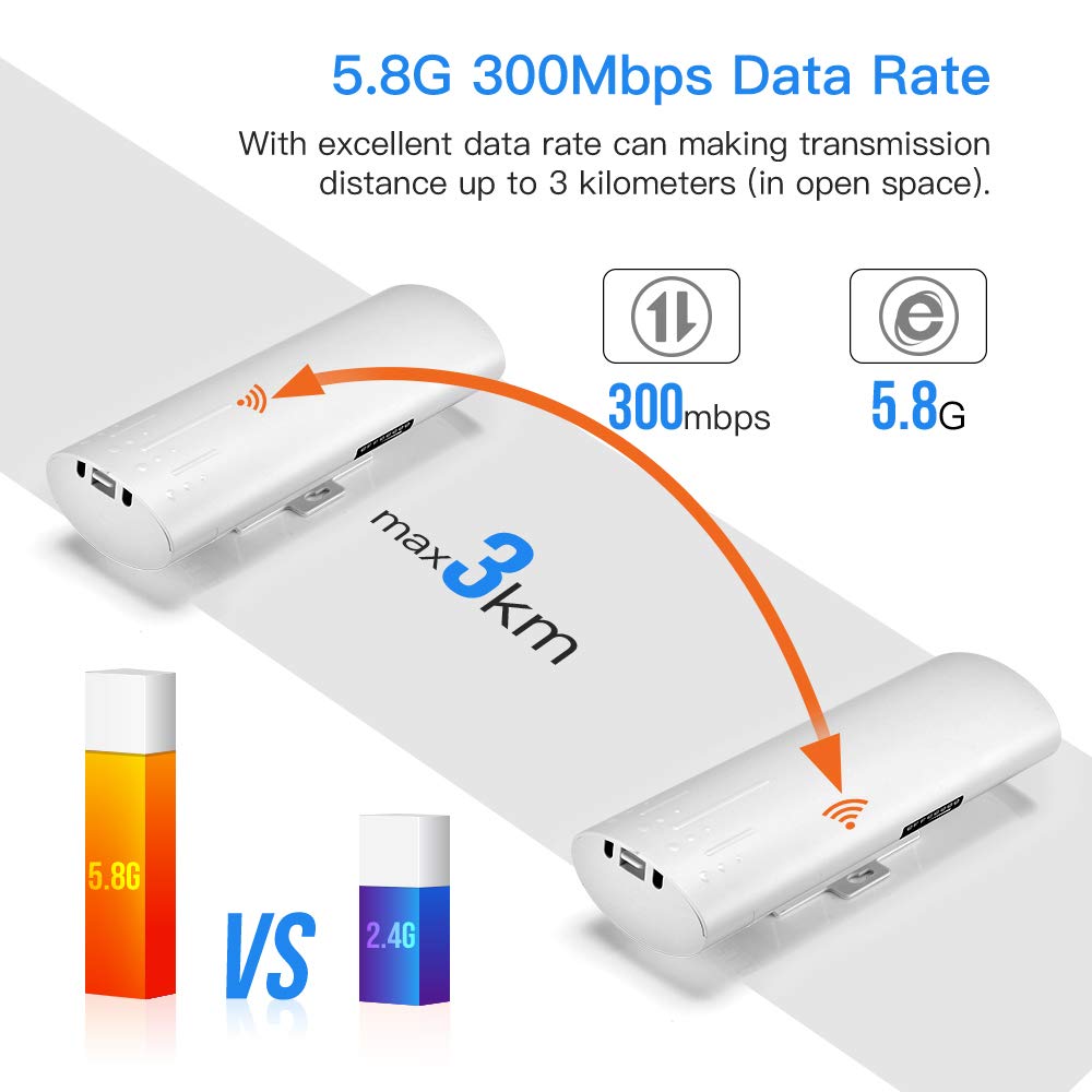 Wireless Bridge Point To Point Outdoor: Ueevii Cpe450 5.8G 3Km Long Range Wi Fi Bridge For Extend Network To Barn And Surveillance Range   Work With Starlink, 14Dbi Mimo Antenna,48V Poe Powered, 2Pcs