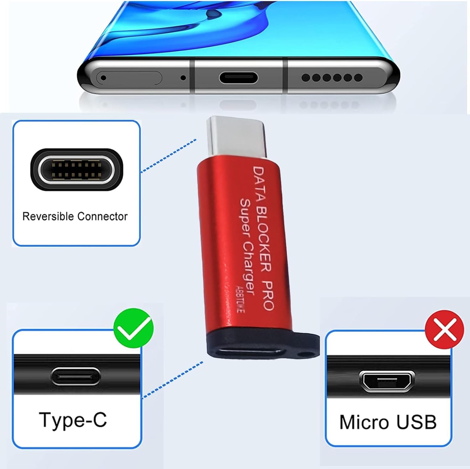 Buisamg Data Blocker, Usb A & Usb C Data Blocker For Any Usb C Mobile Phone Quick Charge, Protect Against Juice Jacking, Refuse