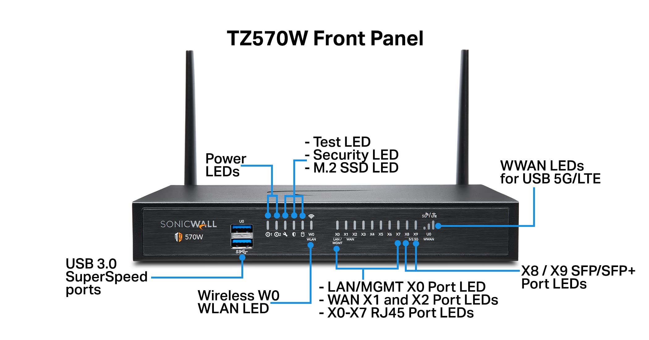 Sonicwall Tz570 W Network Security Appliance And 2Yr Secure Upgrade Plus Essential Edition (02 Ssc 5664)