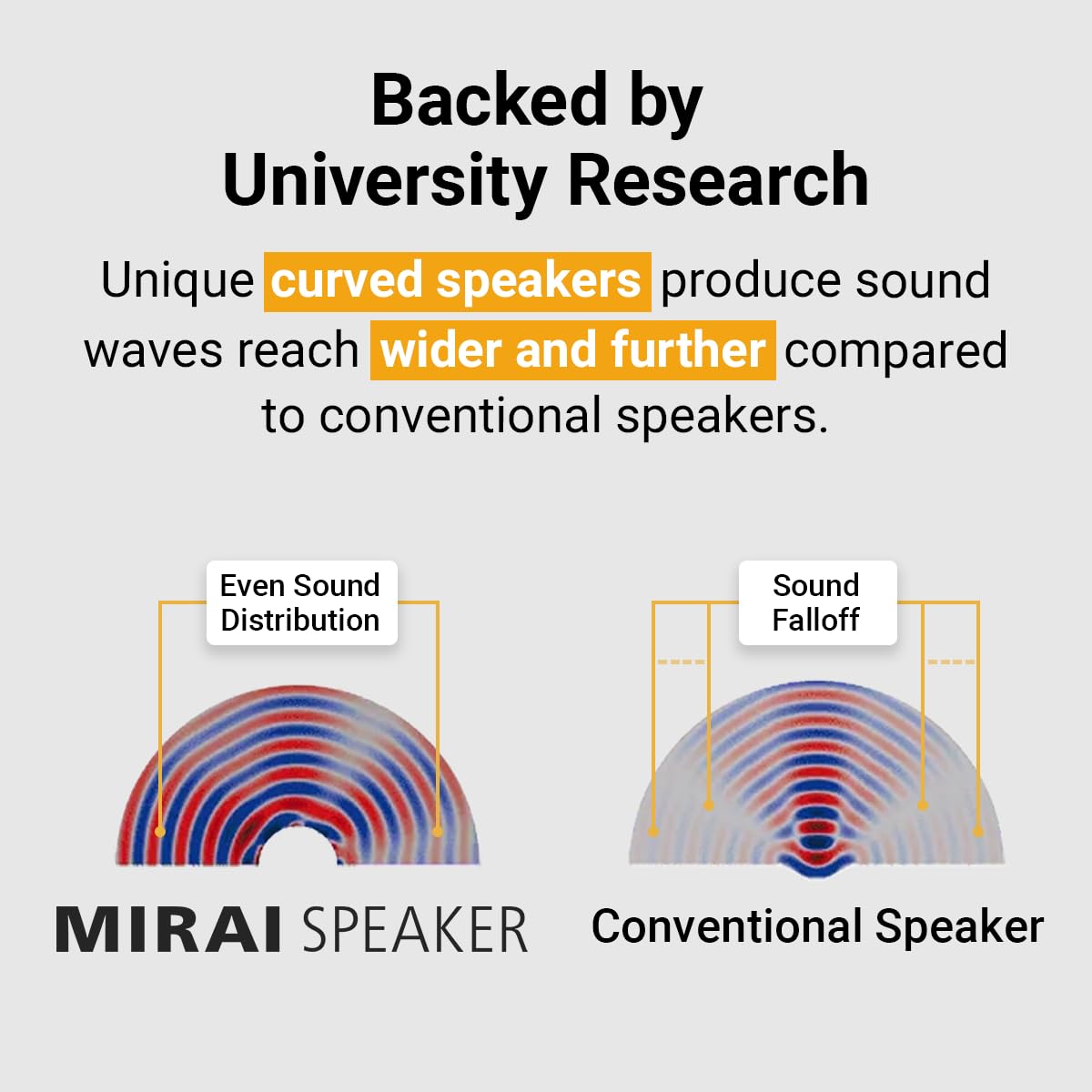 Mirai Speaker Dialogue Enhancing Tv Soundbar With Patented Hearing Technology - Designed For Hard Of Hearing, Elderly And Family