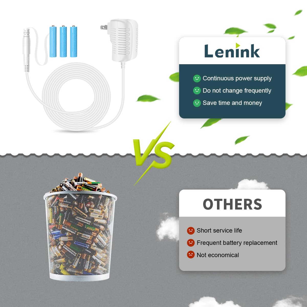 Lenink Ac Power Supply Adapter For Aaa Battery,Replace 3 Aaa Battery,White